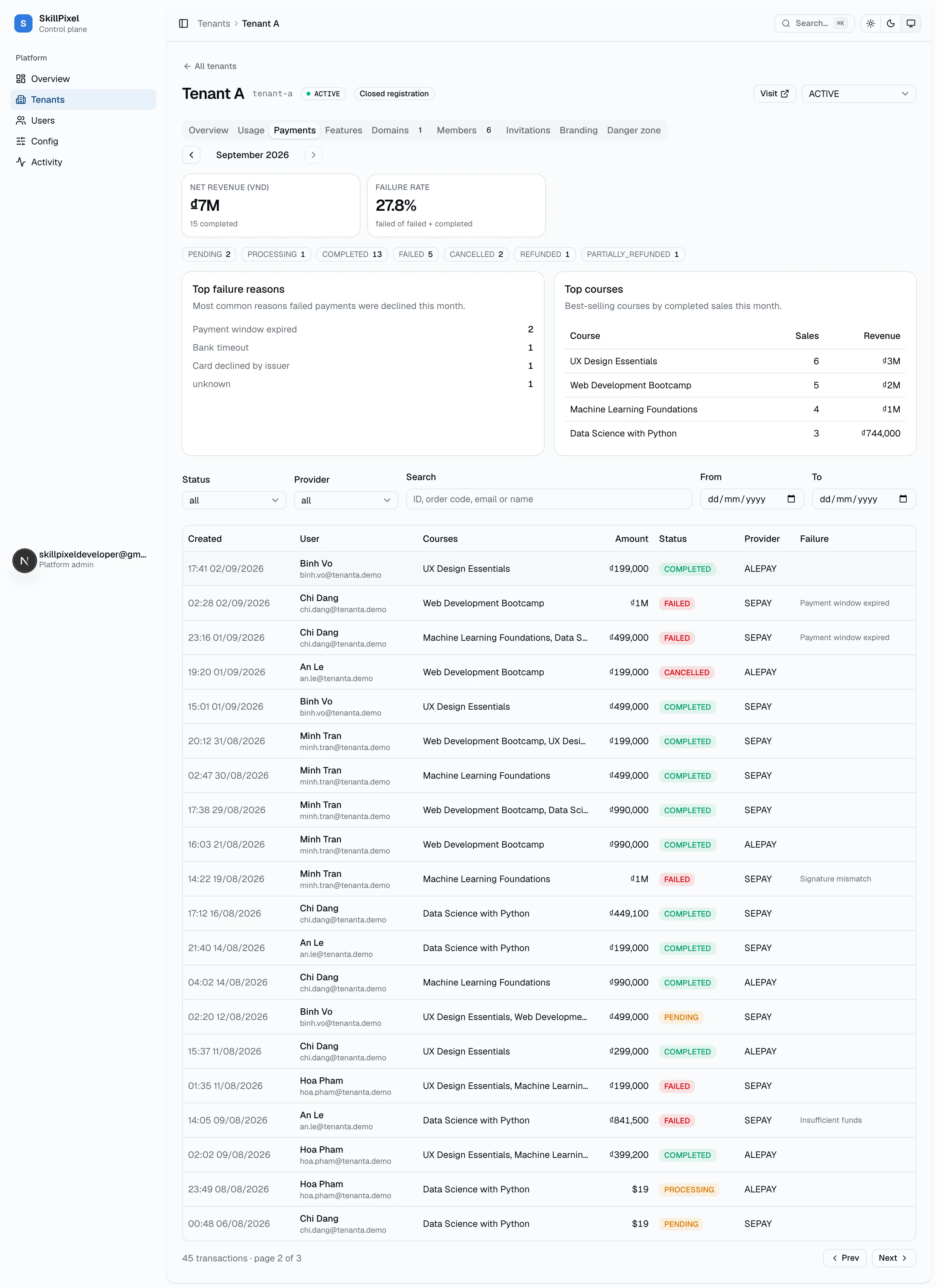 Next moves to page 2 of 3 (page size 20). The footer shows the running total and the current page; Prev/Next disable at the ends.