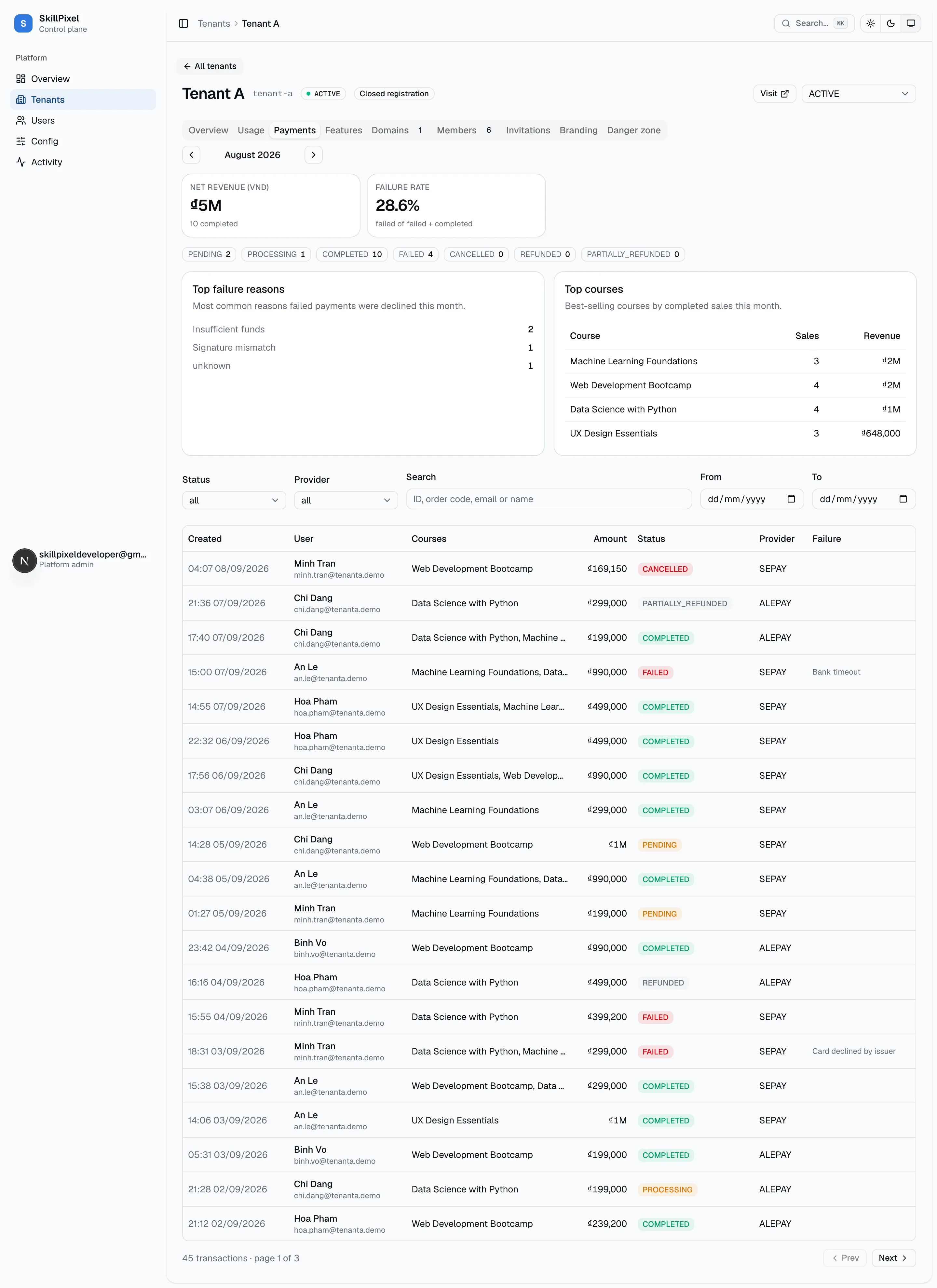 The month arrows drive only the summary. Stepping back to August 2026 recomputes revenue, failure rate, status counts, and top courses for that month.